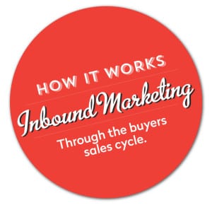 How-inbound-marketing-works2