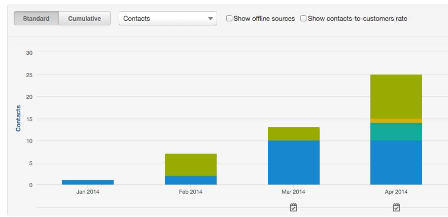 Inbound Marketing Lead Generation