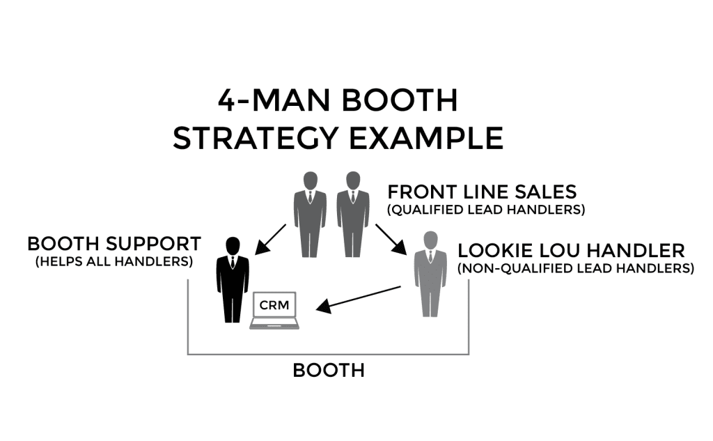 trade-show-booth-strategy