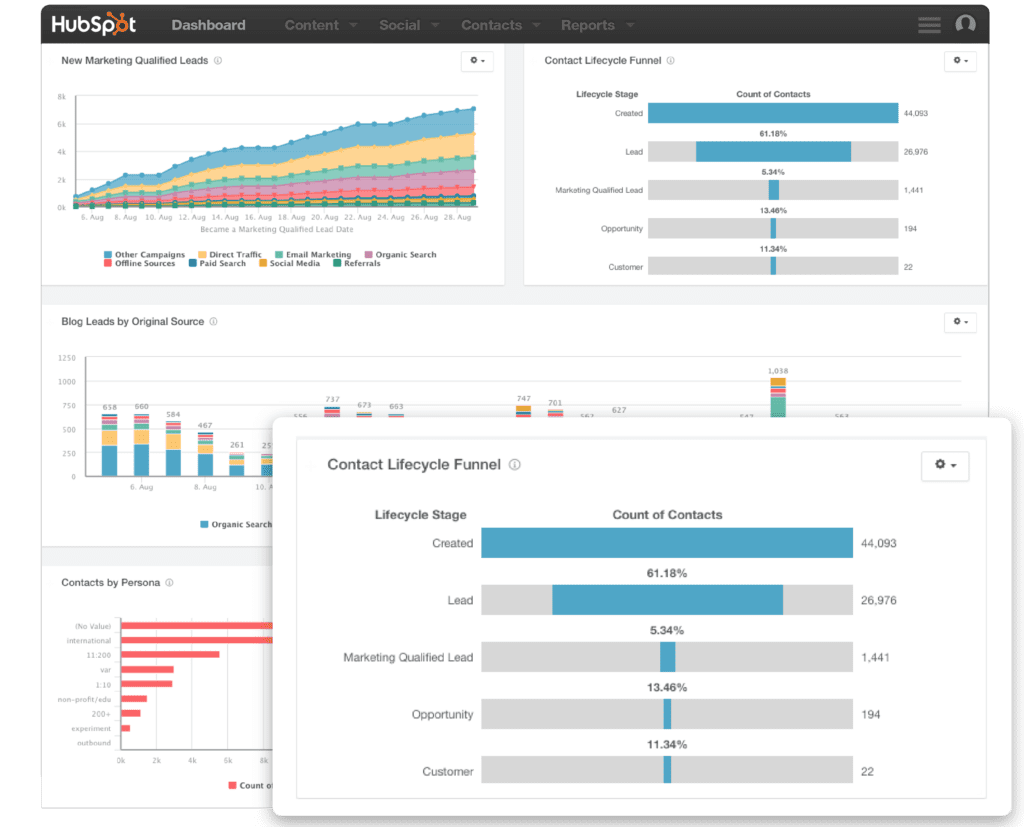reporting-add-on-funnel-reports